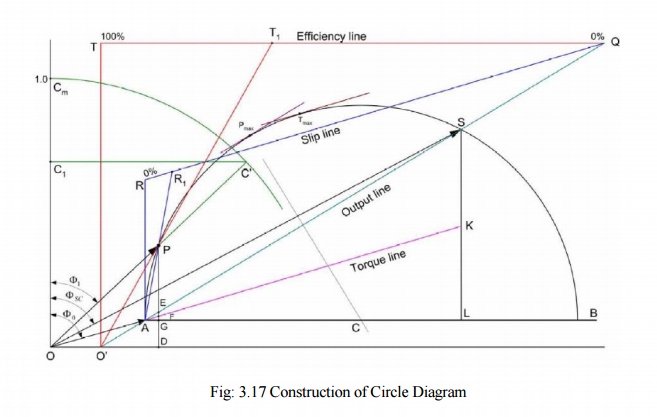 Construction Of Circle Diagram Induction Motor