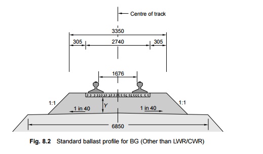 Design Of Ballast Section