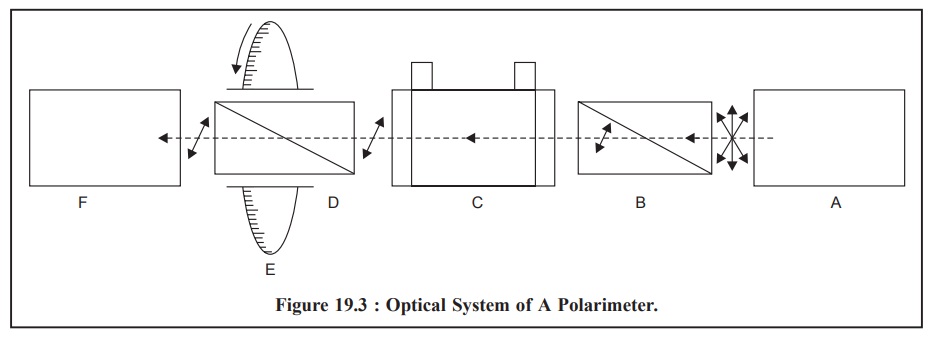 Polarimeter Use Polarimetry Practical Wikilectures