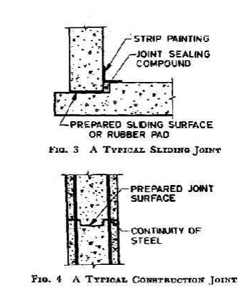 Image Result For Aiims Bds Application