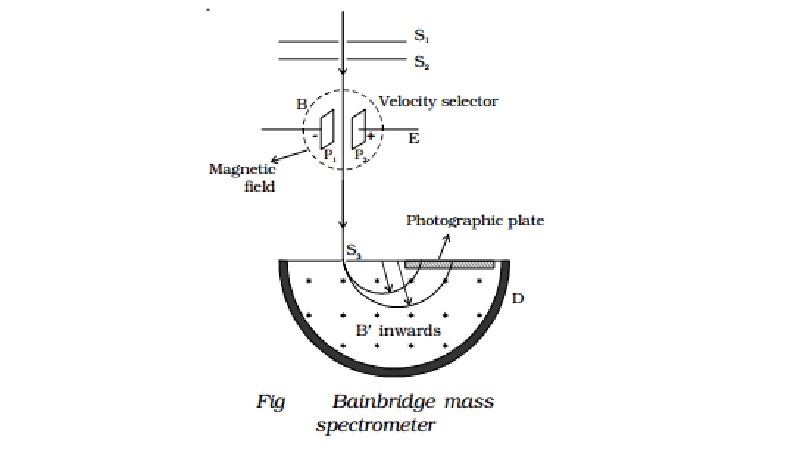 What Is Mass Spectrograph