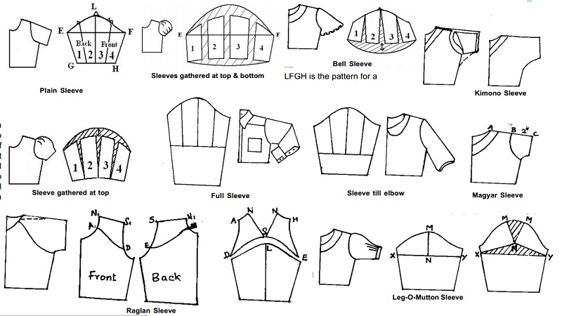 types of cap sleeves