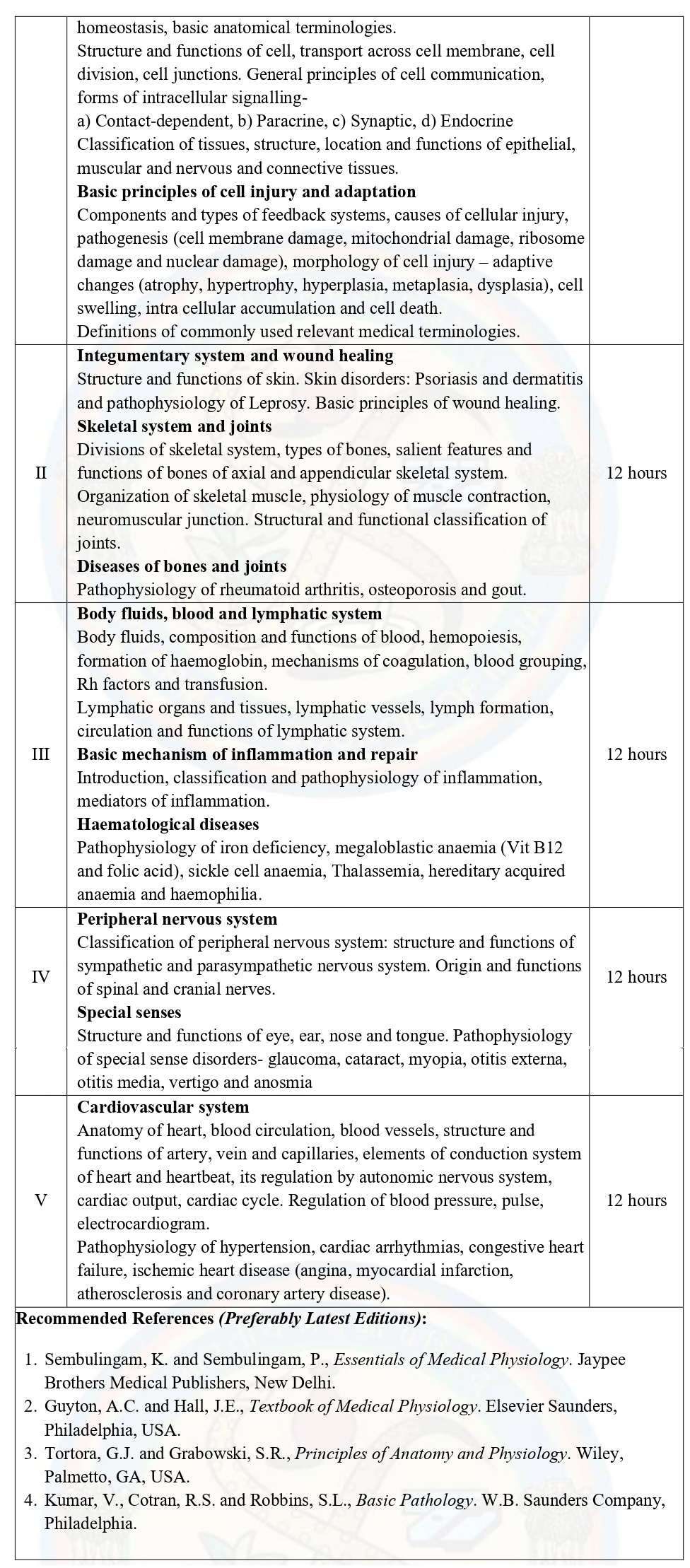 Important Notes For Human Anatomy, Physiology and Pathophysiology I (BP104T) - Study ...